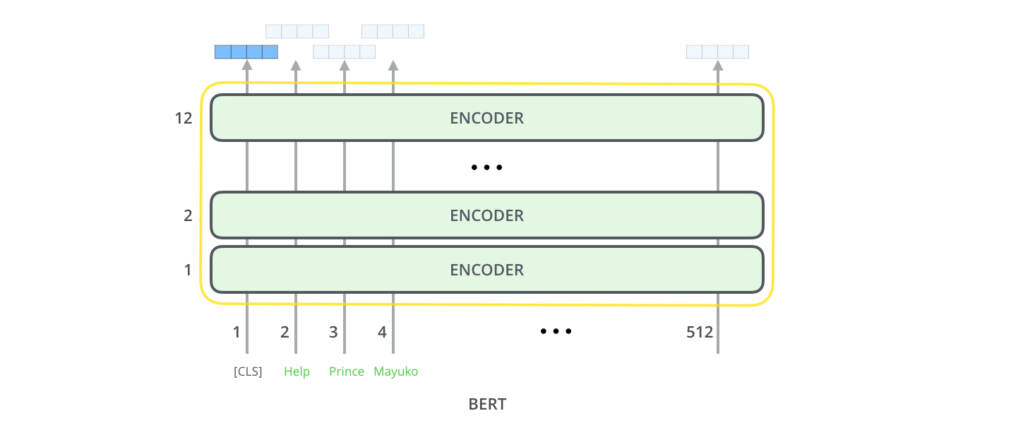 Encoder-Based Architecture