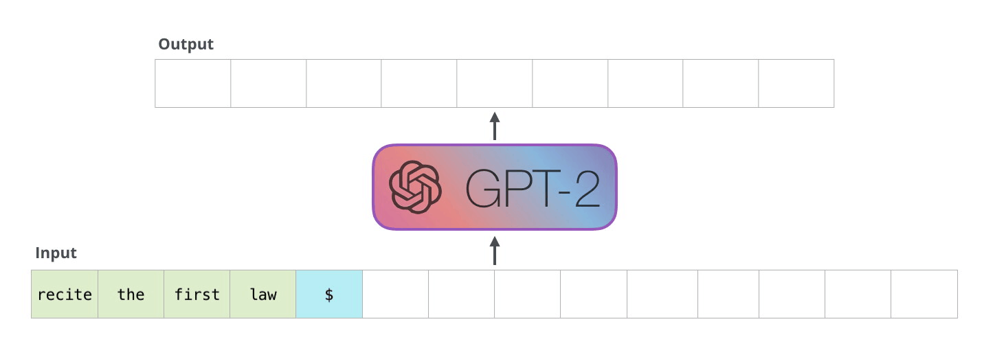 Prefill and Decoding Phases